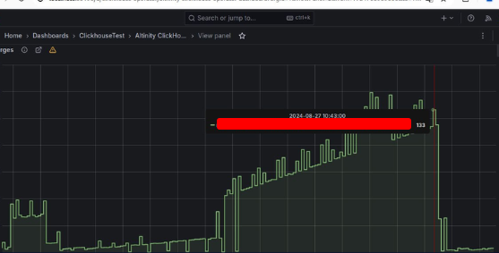 Foto de dashboard de metrica Grafana